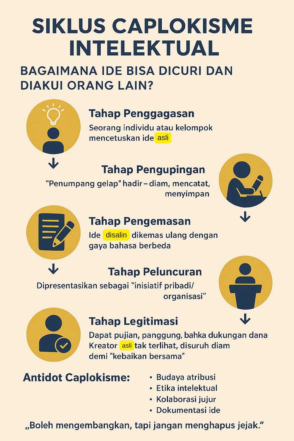Caplokisme Intelektual: Ketika Ide Tak Lagi Dianggap Milik